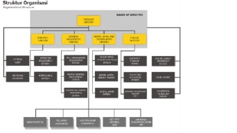 struktur organisasi jasa marga